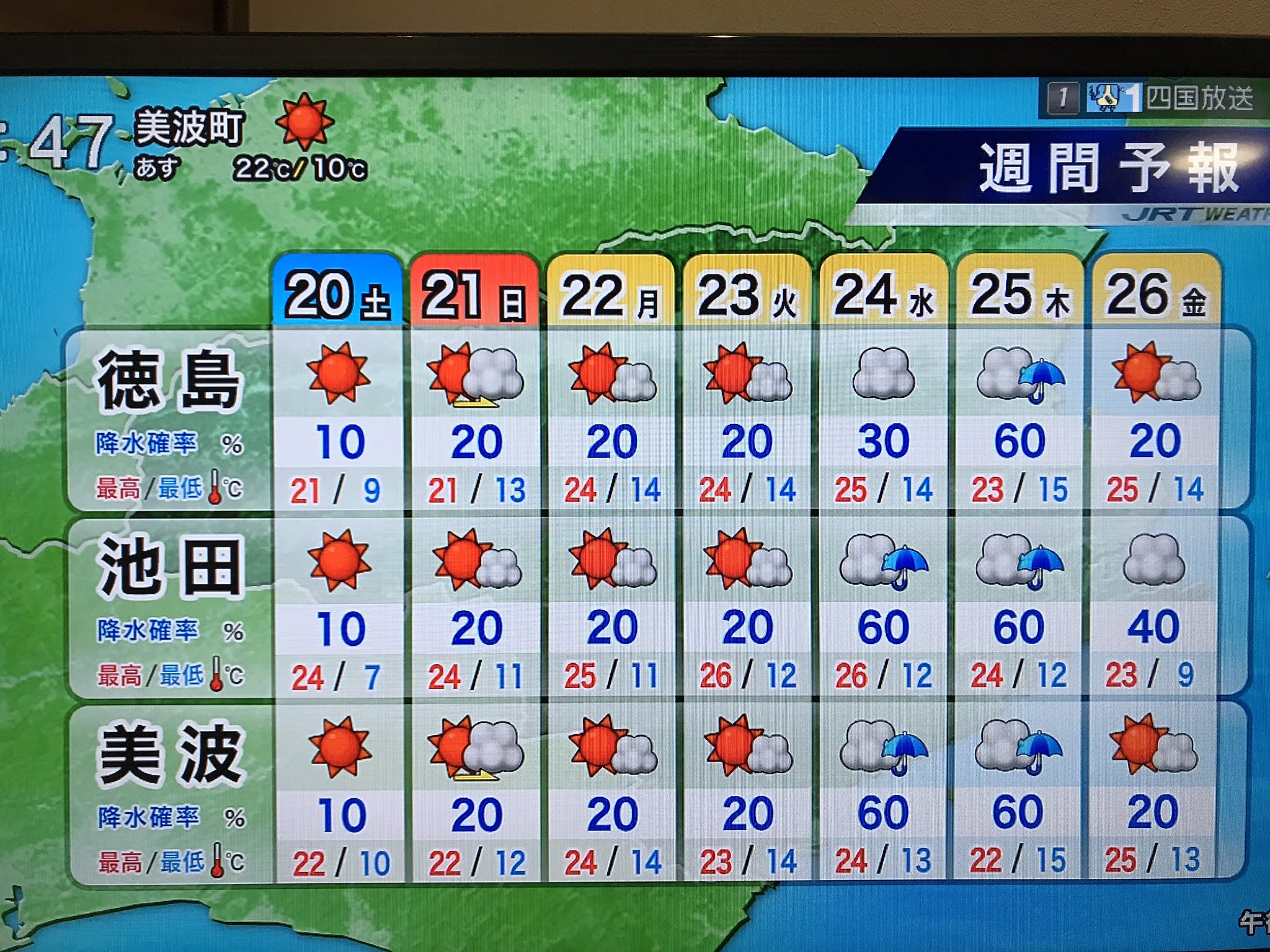 徳島 県 の 天気