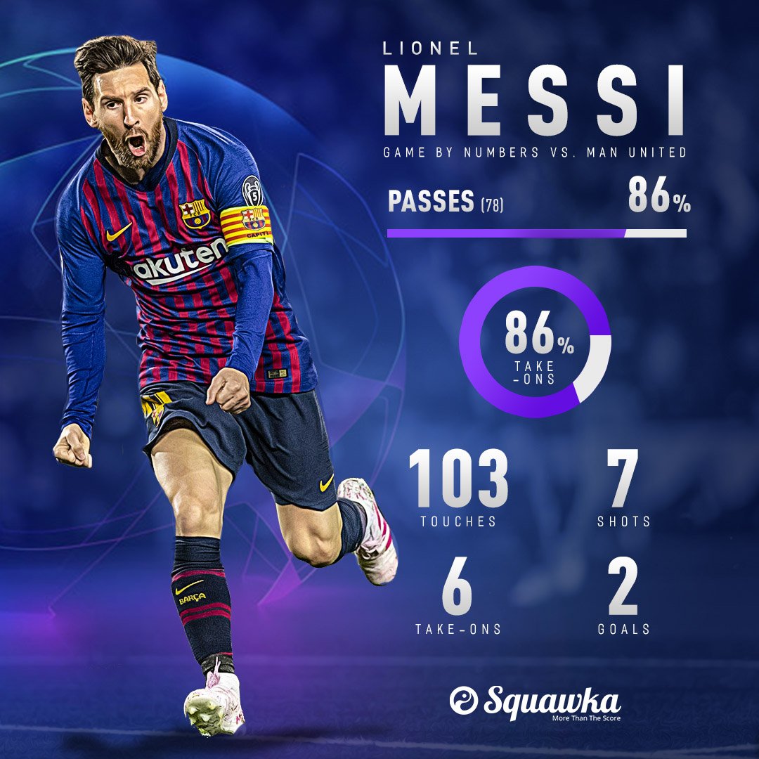 messi ucl stats 2019