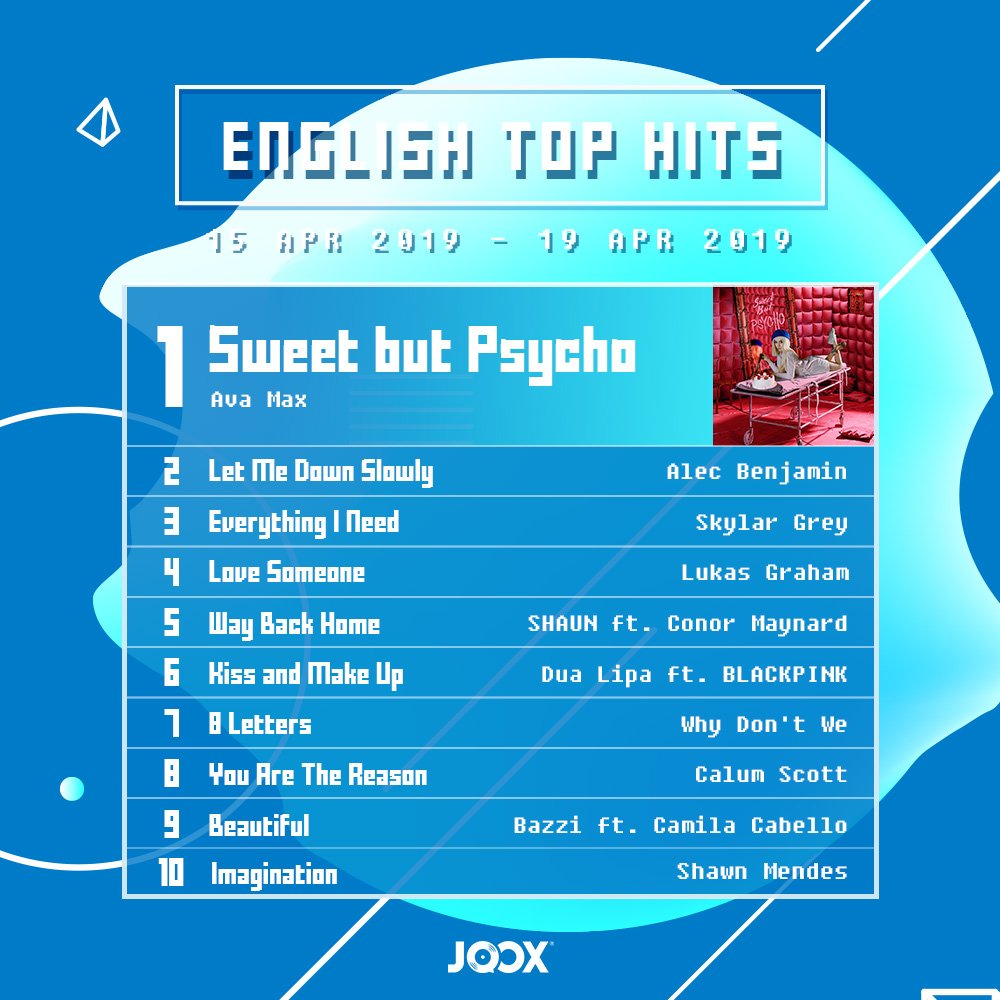 JOOXMY's tweet photo. Your favourite tunes in our #FreshChartFriday !
Keep on streaming to keep them on the #Top10peeps! ��😎
Checkout the chart here 👉 https://t.co/TYKaibgW8t 👈
#joox #jooxmy #jooxmusic #jooxchart #itzy #jenniekim #mamamoo #blackpink #haelhusaini #andibernadee #ikon #bts https://t.co/ZprlzhyWV3