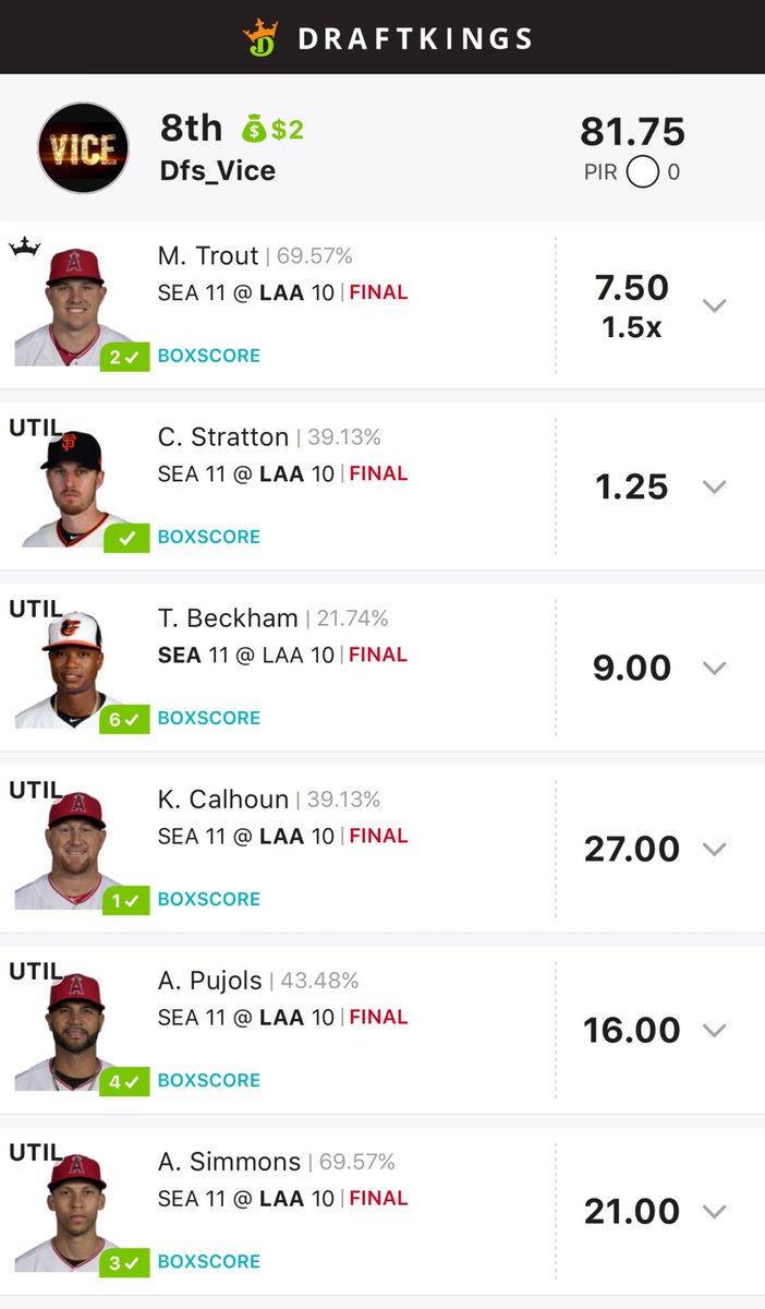 ViceDfs's tweet photo. Result of yesterday     #dfs #nhl #mma #nbas5 #mlb #free #freelines #FanDuel #draftkings #fd #dk #teamvice #dfslineup #freebie #mma #fantasy #lineup ⁠ #esports #nascar #dfsnba https://t.co/zFLLR5qJtW