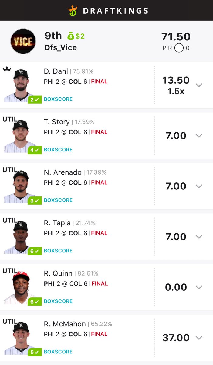 ViceDfs's tweet photo. Result of yesterday     #dfs #nhl #mma #nbas5 #mlb #free #freelines #FanDuel #draftkings #fd #dk #teamvice #dfslineup #freebie #mma #fantasy #lineup ⁠ #esports #nascar #dfsnba https://t.co/zFLLR5qJtW
