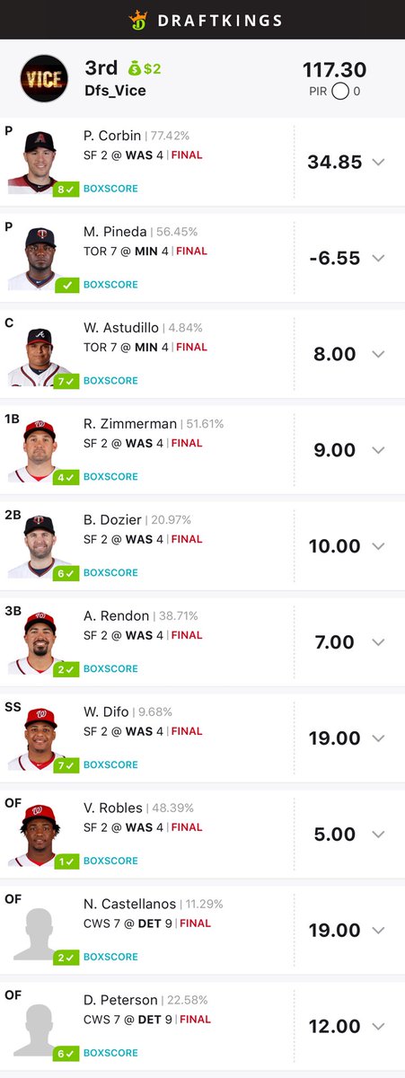 ViceDfs's tweet photo. Result of yesterday     #dfs #nhl #mma #nbas5 #mlb #free #freelines #FanDuel #draftkings #fd #dk #teamvice #dfslineup #freebie #mma #fantasy #lineup ⁠ #esports #nascar #dfsnba https://t.co/zFLLR5qJtW