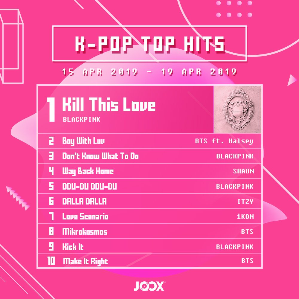 JOOXMY's tweet photo. Your favourite tunes in our #FreshChartFriday !
Keep on streaming to keep them on the #Top10peeps! ��😎
Checkout the chart here 👉 https://t.co/TYKaibgW8t 👈
#joox #jooxmy #jooxmusic #jooxchart #itzy #jenniekim #mamamoo #blackpink #haelhusaini #andibernadee #ikon #bts https://t.co/ZprlzhyWV3