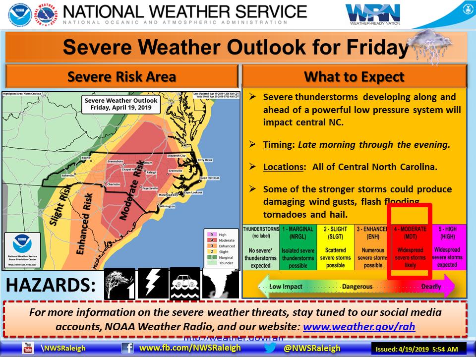 NWS Raleigh tweet media