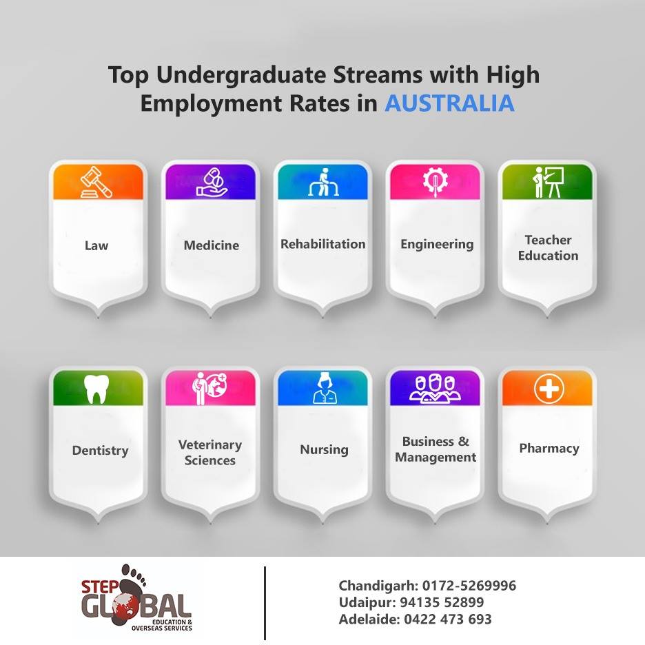global_step's tweet photo. #stepglobal #ImmigrationConsultancy 
#StudyAbroad #Studentlifestyle #Canada #Australia #Bestimmigration #Chandigarh #Udaipur #Adelaide #StudyVisa #canadalifestyle #canadacultural #Studentvisa #Visacanada #VisaProvider #international #Education https://t.co/bJZwdK4ZkS
