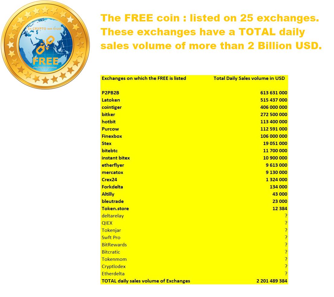 ANN] The FREE Coin, the first cryptocurrency for global cryptocurrency usage