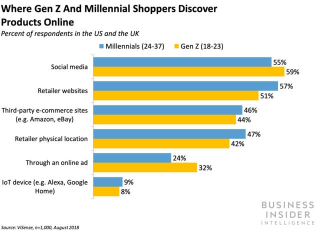 MatthiasMeijer's tweet photo. Here's a look at Instagram's e-commerce future. https://t.co/hqRUkLdWVj  #Ecommerce #Instagram #CMS https://t.co/PxQ6QSXviz