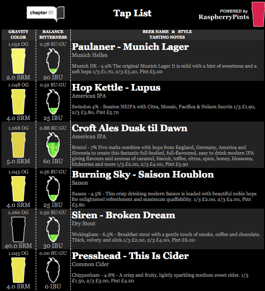 Chapter One Pub tweet media