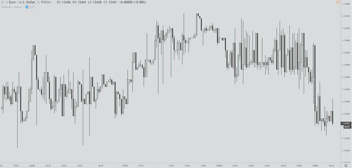"Happy Easter" scalper fellows 🐰  

#lowliquidity  #fiber  #eurusd
