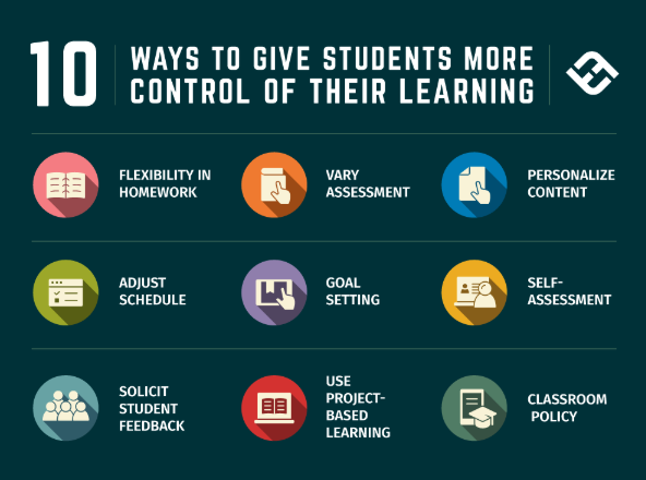 Why not put kids in control of their own learning? 

10 Ways To Give Students More Control Of Their Education.

bit.ly/2Gsw1vJ

#edchat