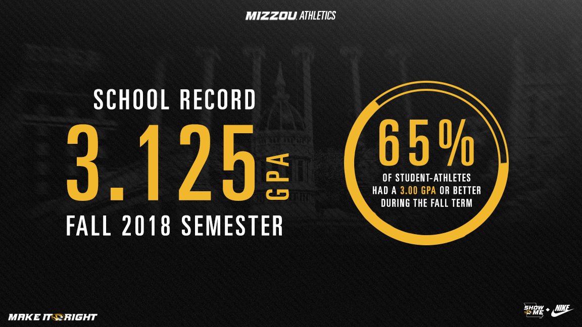 MizzouAthletics's tweet photo. Winning it right 🍎🎓

A #Mizzou record GPA last semester ‼️ https://t.co/GhD4s0BcrM