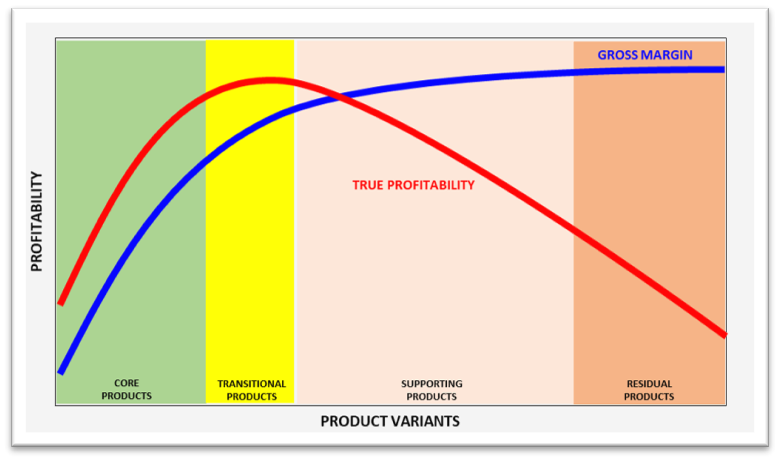 p_mosimann's tweet photo. "The 80/20 Conundrum: How to Improve Your Margins" https://t.co/z3vfymjmWo  Most companies, top 20% of customers generate close to 80% of profits. But how do you improve the performance of the remaining 80% of customers? Here are some essential tips #8020 #margins #profitability https://t.co/hdyvjNxOth