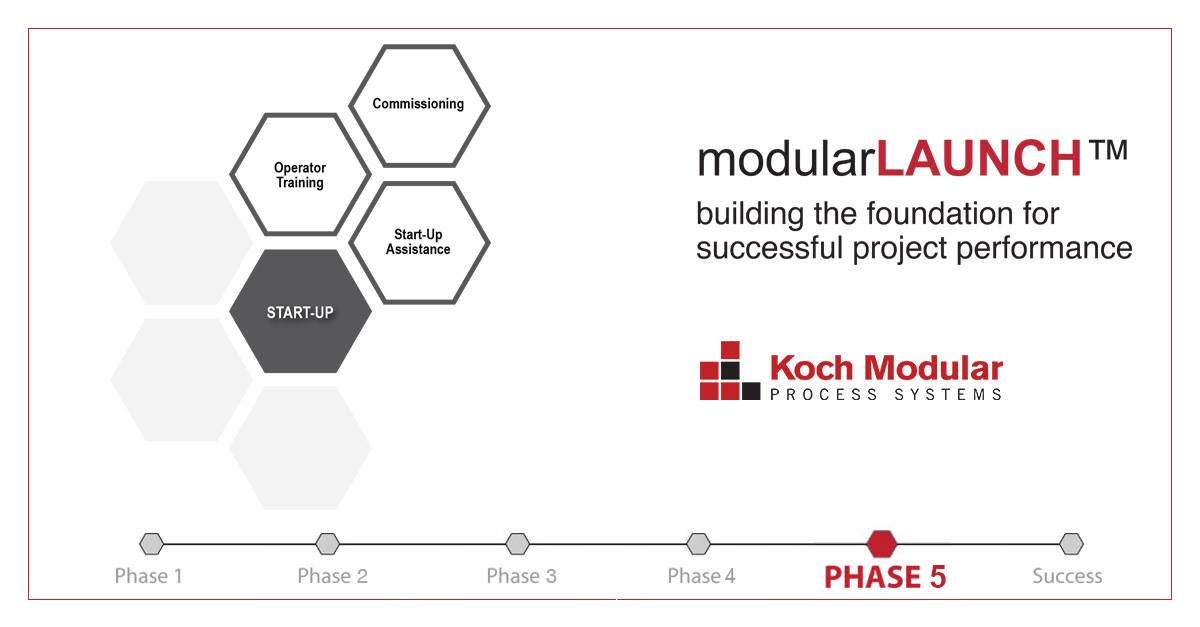 KochModular's tweet image. Before successful production starts, your plant must be commissioned and operators trained. With #modularLAUNCH, we understand what you’ve gone through to get here and are ready to take you over the finish line. kochmodular.com/developing-tec…