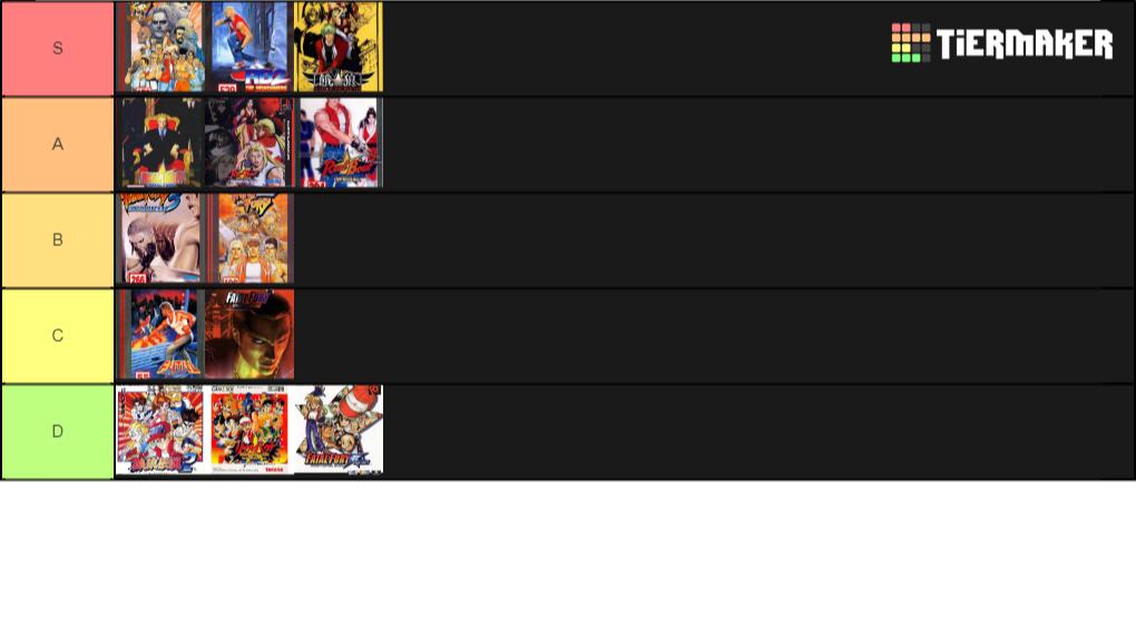 Create a All Fatal Fury Characters Tier List - TierMaker