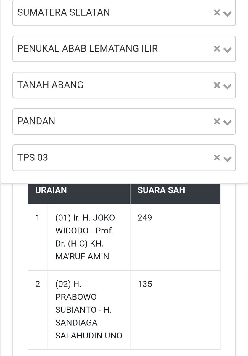 DuoManjah's tweet photo. @AkunTofa Suara 01 di gelembungi hingga 200 suara #KpuJanganCurang https://t.co/27M977WwN9