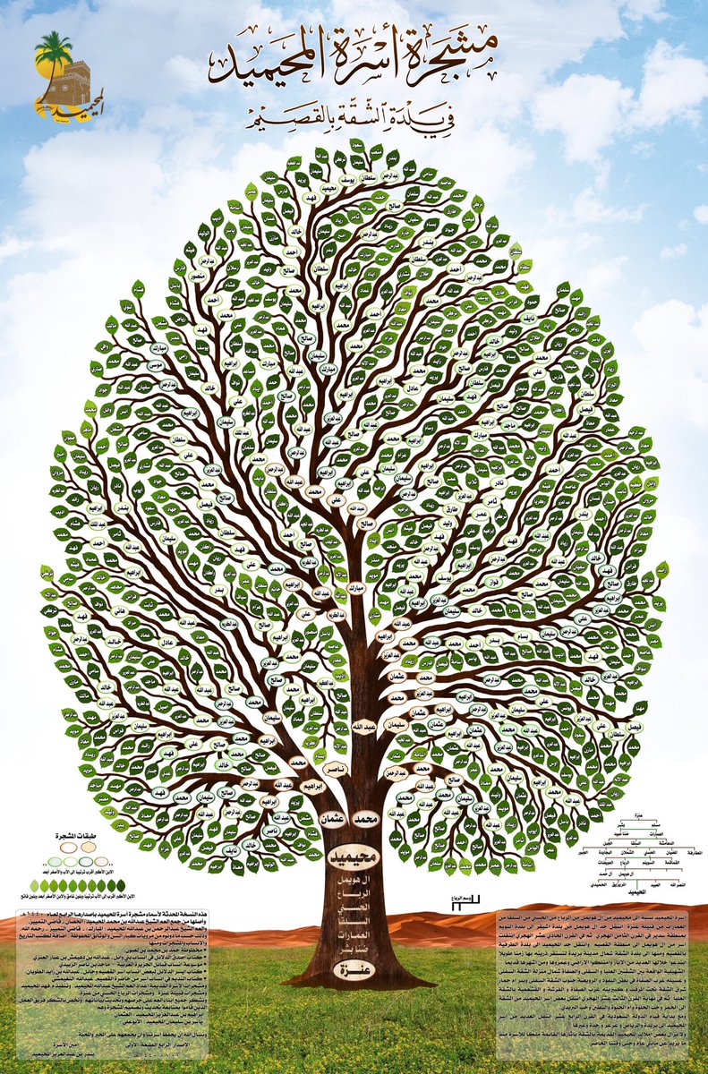 شجرة اسرة المحيميد