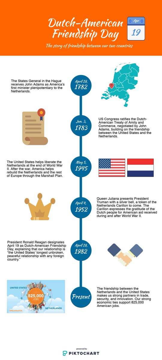 Happy #DutchAmericanFriendshipDay🇺🇸🇳🇱!

Today, the Netherlands and the US celebrate our diplomatic relationship that started in 1782, when #JohnAdams was recognized as the first US ambassador to the Netherlands.

→ nlintheusa.com/celebrating-du…