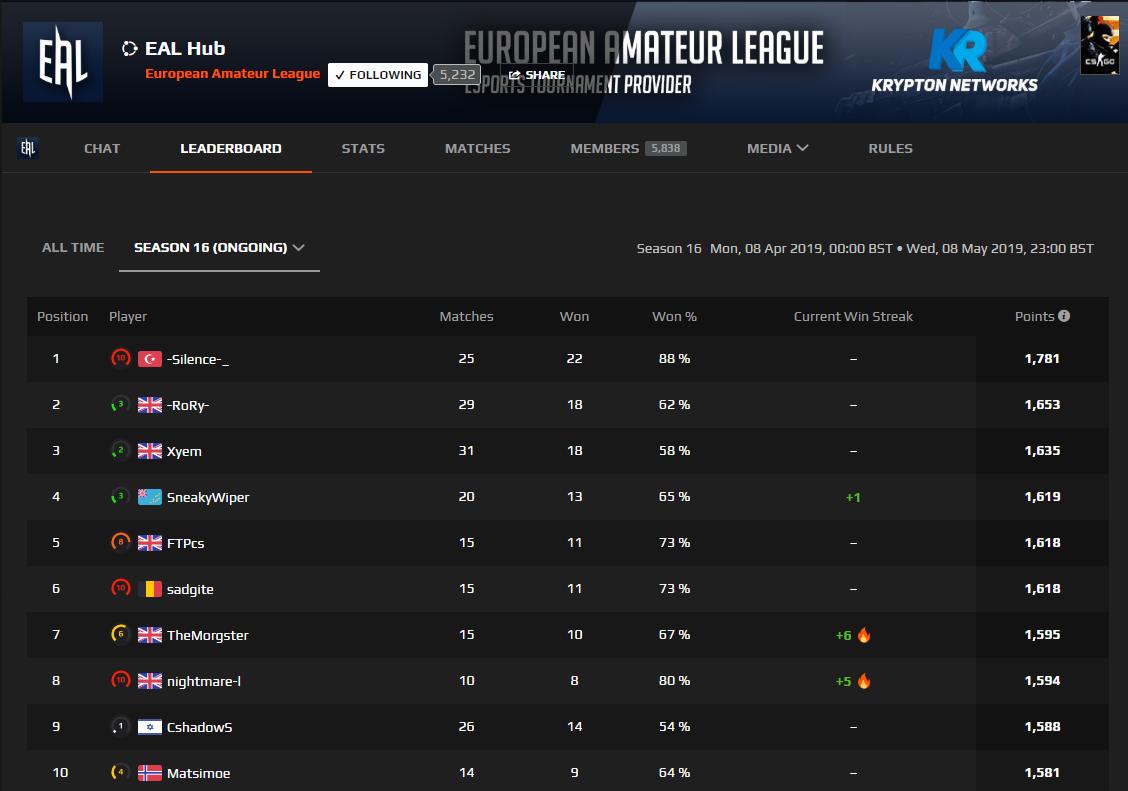 Interested in playing in a toxic free hub on FaceIT? Join our EAL Hub with dedicated captains, admins and a £25 season prize!
bit.ly/2GqhXDj

While your at it why not join our discord? discord.gg/hkYczc
