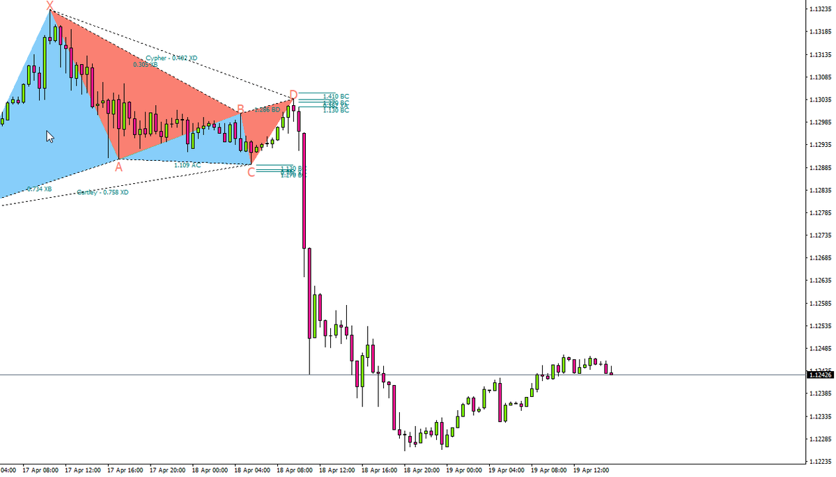 sleeptrades's tweet photo. Cypher, trend. For those who haven't already, take a look.

#forextrader #forexsignals #forex #forex #daytrader #trading #tradingfutures #tradingforex #stockmarkets #forexlifestyle #eurusd #investing #pips #forexcharts #stockstrader #stocks #optionstrading #options #binaryoptions https://t.co/AQP1wexrYS