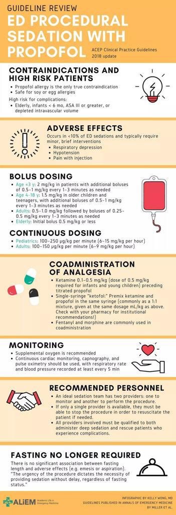 Propofol en Urgencias