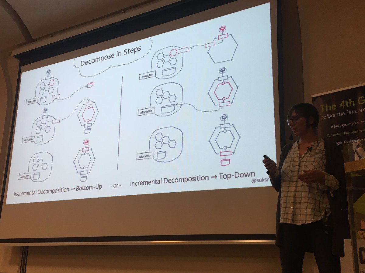 grabnerandi's tweet photo. @suksr on “microservices lessons learned” - great actual project experiences and technical tips @devexperiencero #DevExperience19 https://t.co/LqJ2cBX4mE