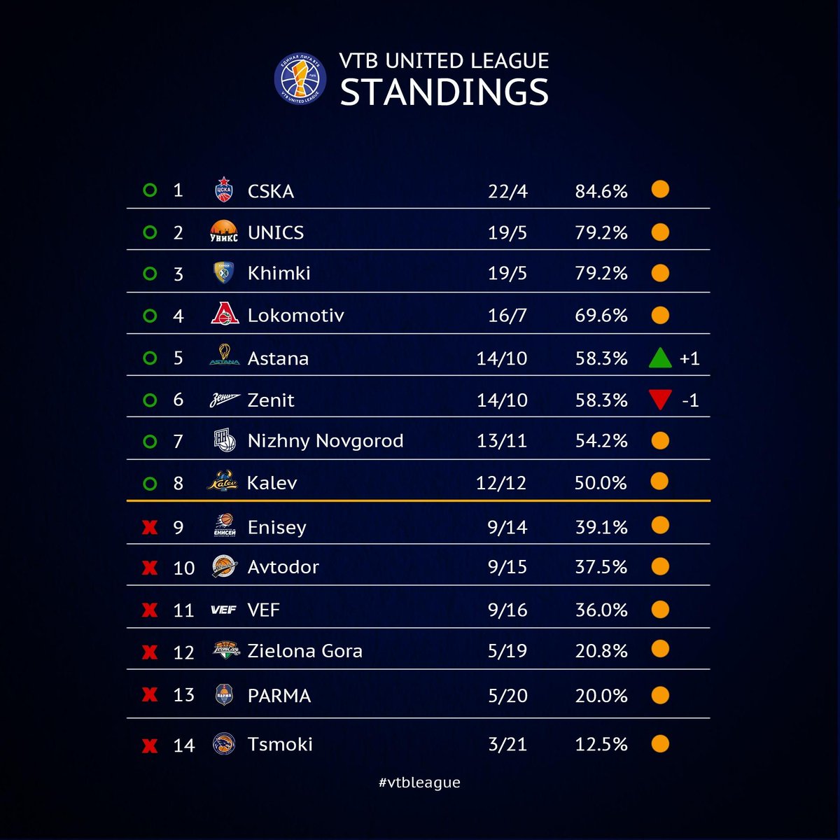 самая высокая оценка в лиге легенд. средний ранг в лиге легенд. групповой этап. ранги лига легенд. сколько игр в лиге.