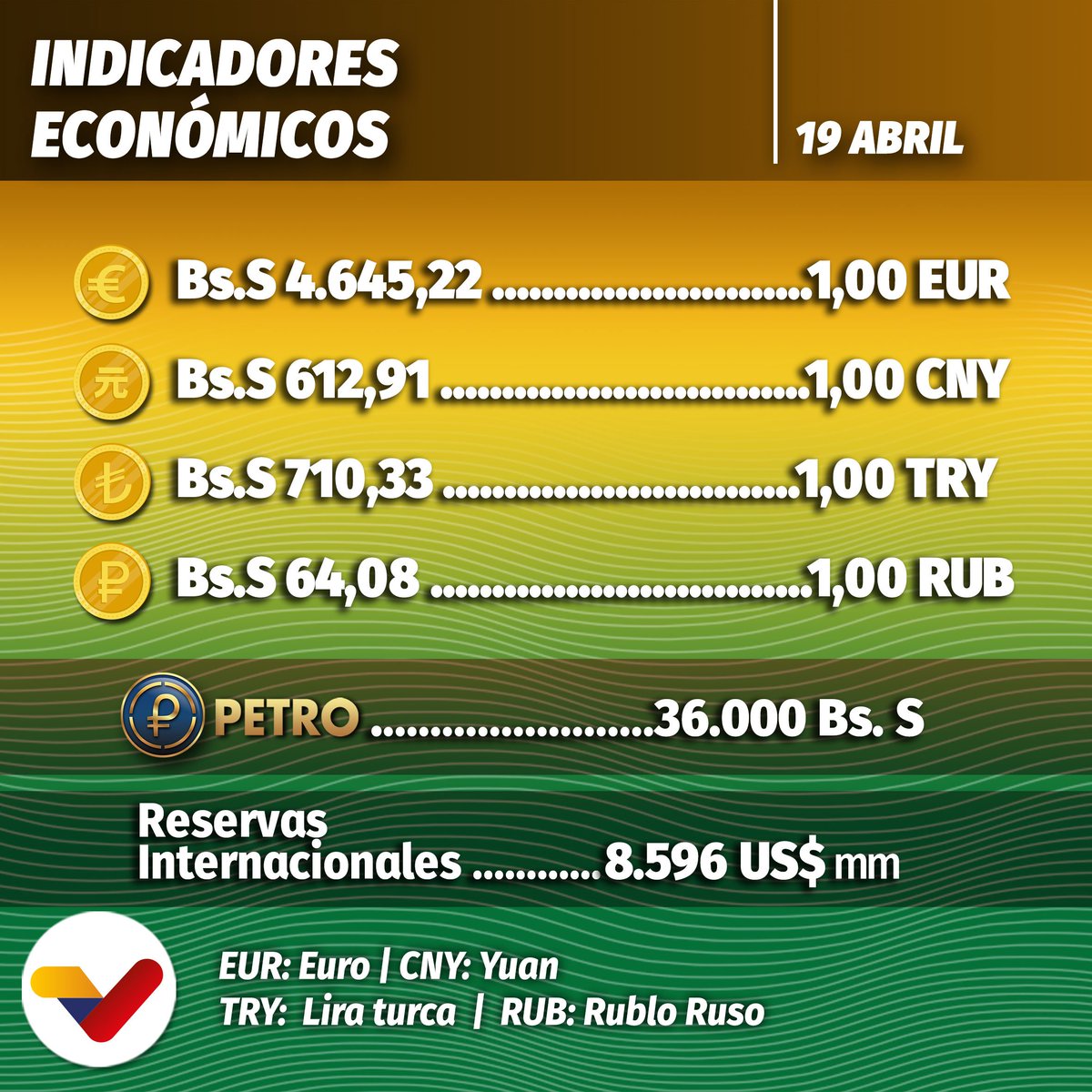 DICOM 📊 | Estos son los indicadores económicos de este viernes #19abri 

#FestivalRecreativo2019