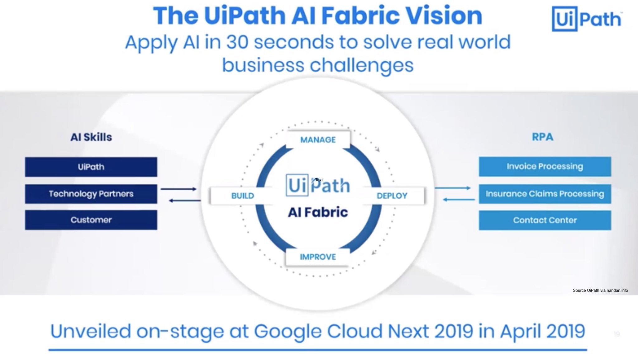 ai fabric in uipath