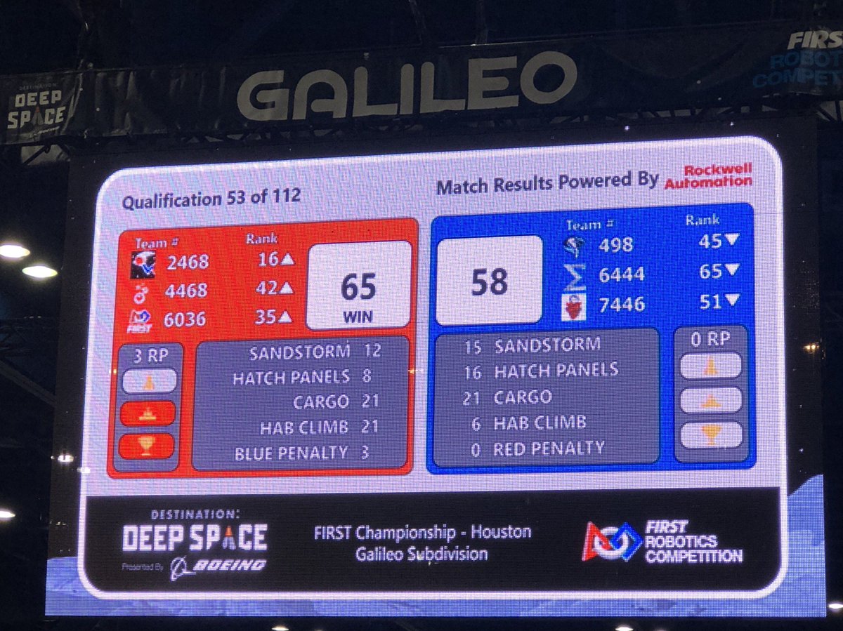 Starting off day 2 of #FIRSTchamp winning Match 53 with <a href="/FRC6036/">Peninsula Robotics</a> and <a href="/FernbankLINKS/">Fernbank LINKS</a>!! Next match is Match 61!🤖🚀 #DESTINATIONDEEPSPACE #omgrobots