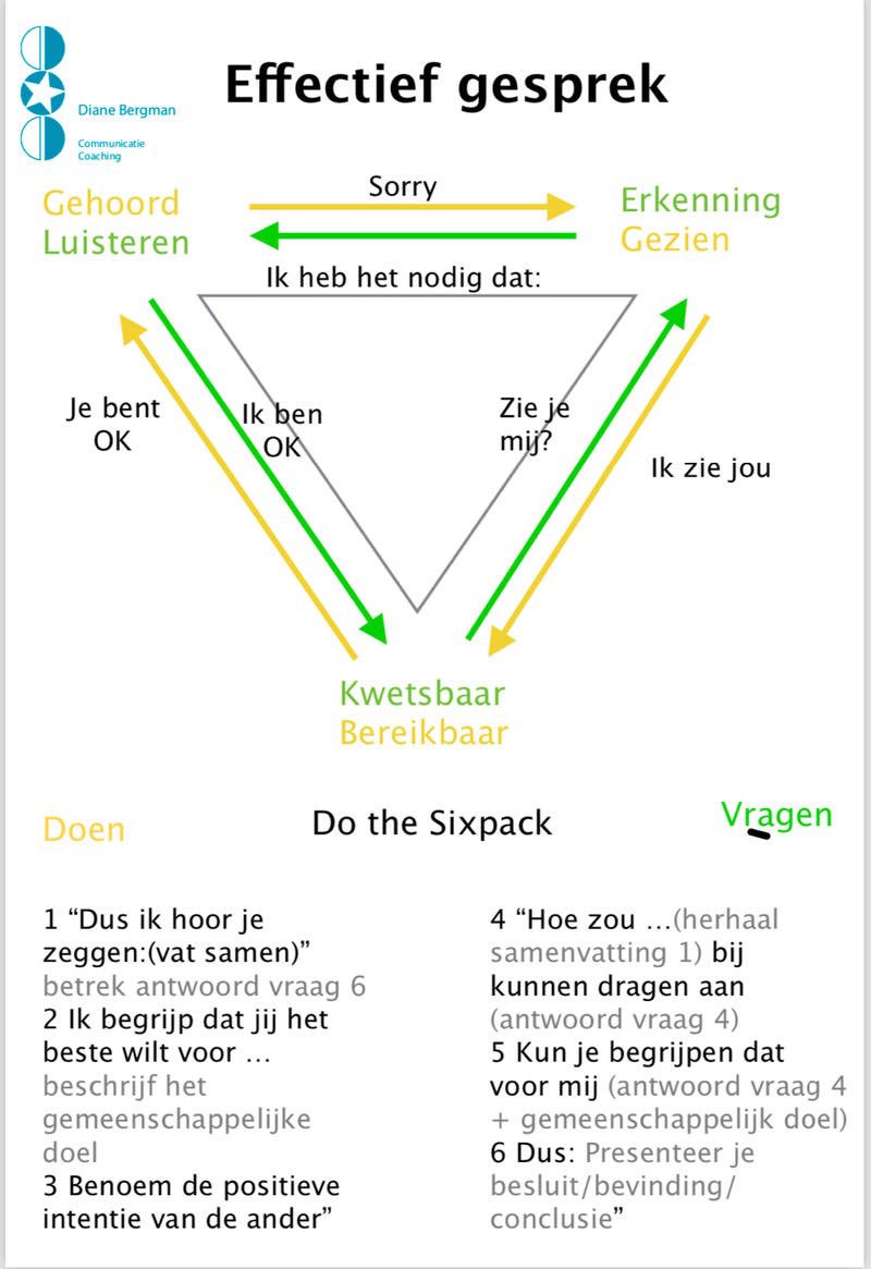RonvanderJagt's tweet image. Nuttige tips! Voor een beter gesprek met je baas, klant of kinderen.
#leiderschap #communicatie mda @DianeBergman