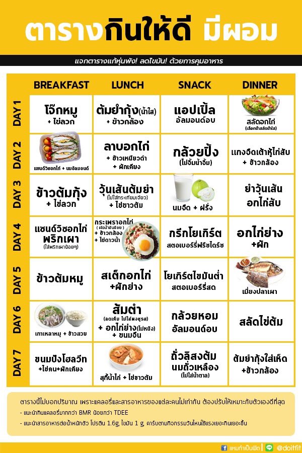 แหมทำเป็นฟิต On X: 