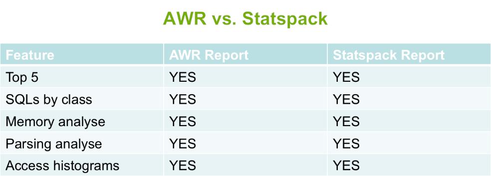 ITTutorialOrg's tweet image. How to Use Oracle AWR in Standard Edition Using Statspack
#ITTutorial #Oracle #OracleTutorial #Statspack #OraclePerformance
buff.ly/2KU6Sjc