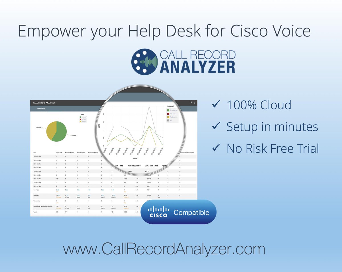 cranalyzer's tweet image. CRA is empowering Help Desk staff to troubleshoot first level Cisco phone issues instead have having to punt these to the Telecom groups: See how CRA can expand your IT Help Desks reach!  #cisco #ciscoUC #cdr #cmr #cloudautomation callrecordanalyzer.com/cdr-for-help-d…