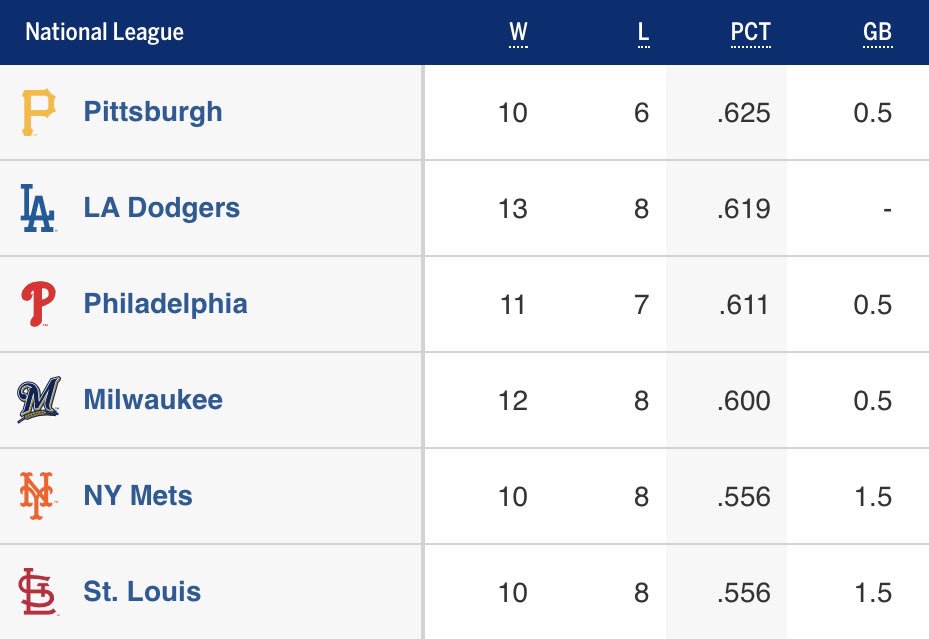 Oh...

Look who’s back in the Burgh 😏

#LetsGoBucs