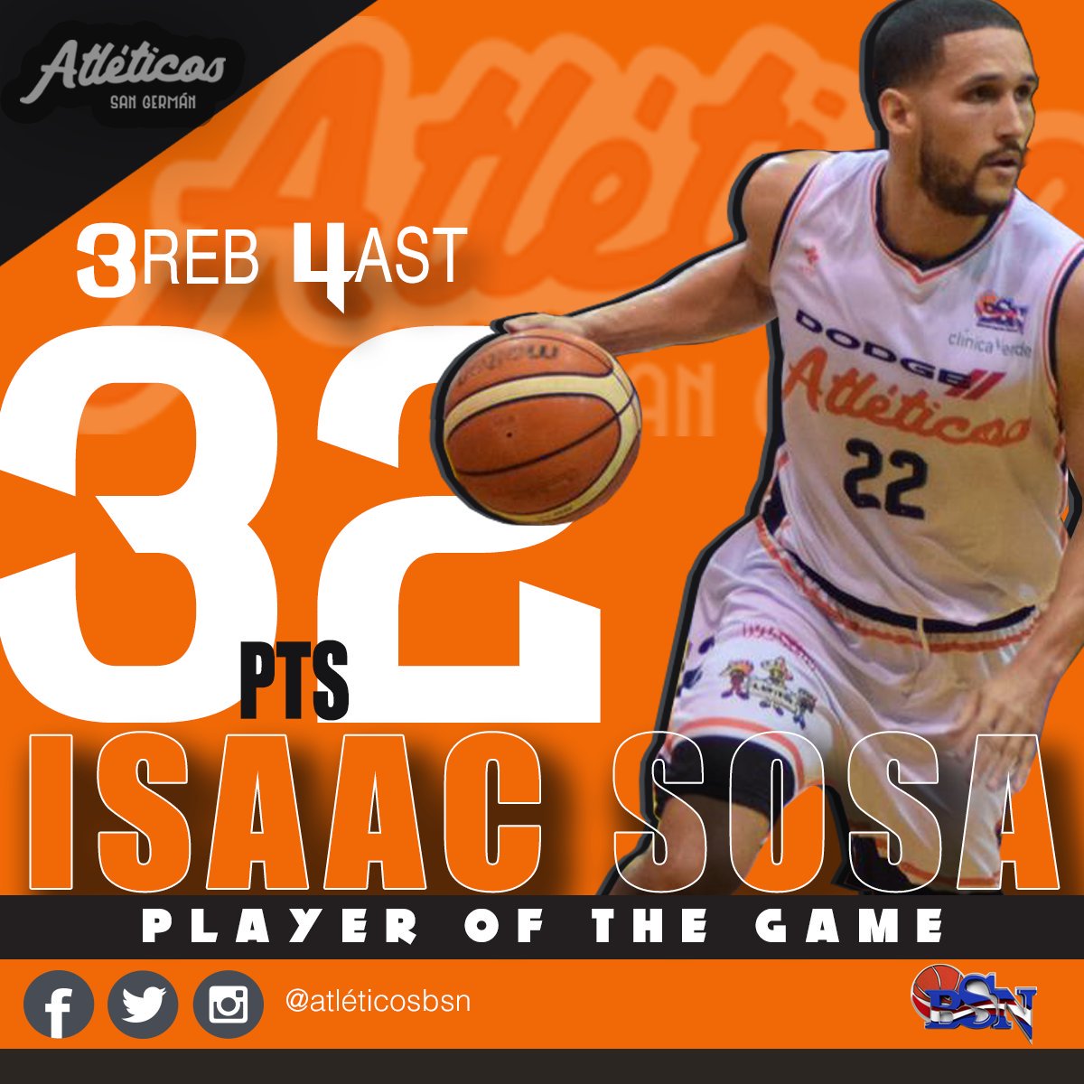 atleticosbsn's tweet photo. #AtleticoDelPartido

¡ESPECTÁCULO DE SOSA! 🎯

🏋🏻‍♂️Nuestro escolta se hizo grande en la segunda mitad anotando 32 pts, 3 rbts y 4 asts

📝Artífice del 4to parcial donde SG recuperó el liderato del partido al reducir una desventaja de 17 puntos, culminando el partido 74 por 70 https://t.co/btpvqRkxG3