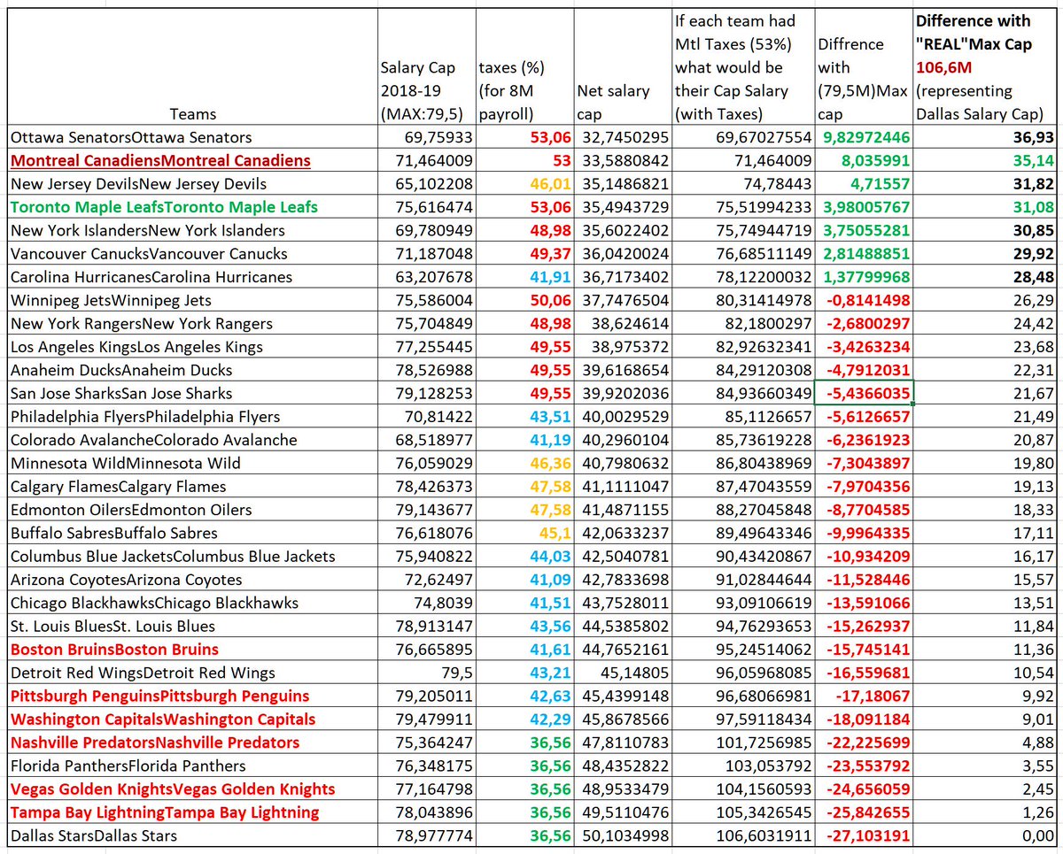 nhl salary cap by team