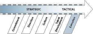 ChartedPath's tweet photo. Without proper execution, a strategy is as useful as daydreaming. The Discipline of Execution is what makes the strategy a reality and determines success or failure. https://t.co/bOVnn5ep98