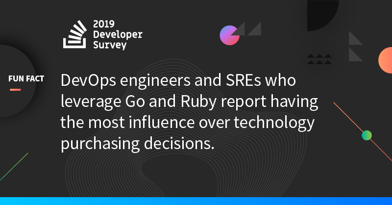 Stack Overflow Advertising tweet media