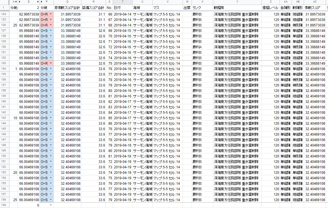 艦これ2期5 5oマス索敵分岐検証 分岐点係数2の33式値63 にてボスsマスへ 同値62 にて25回連続rマスへ 5 5oマスは分岐点係数2の33式値63未満で必ずrへ逸れると考えられます