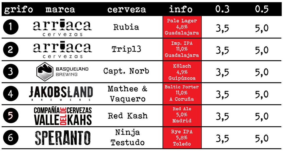 Pizarra para hoy
craftagainstthemachine.com/grifos/