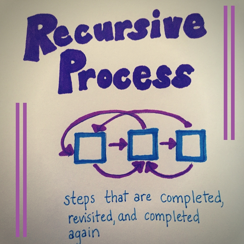 monstar_01's tweet photo. 4A3: The figure isn't linear! Teaching isn't once & done; it's a continual process. #Ellchat_BkClub 17.0 #meta @SIOPModel @PearsonPreK12 @ELKissner for #reflectiveprocess image Check out her blog! https://t.co/3WmPDKZmms https://t.co/gaoUUPxOoG