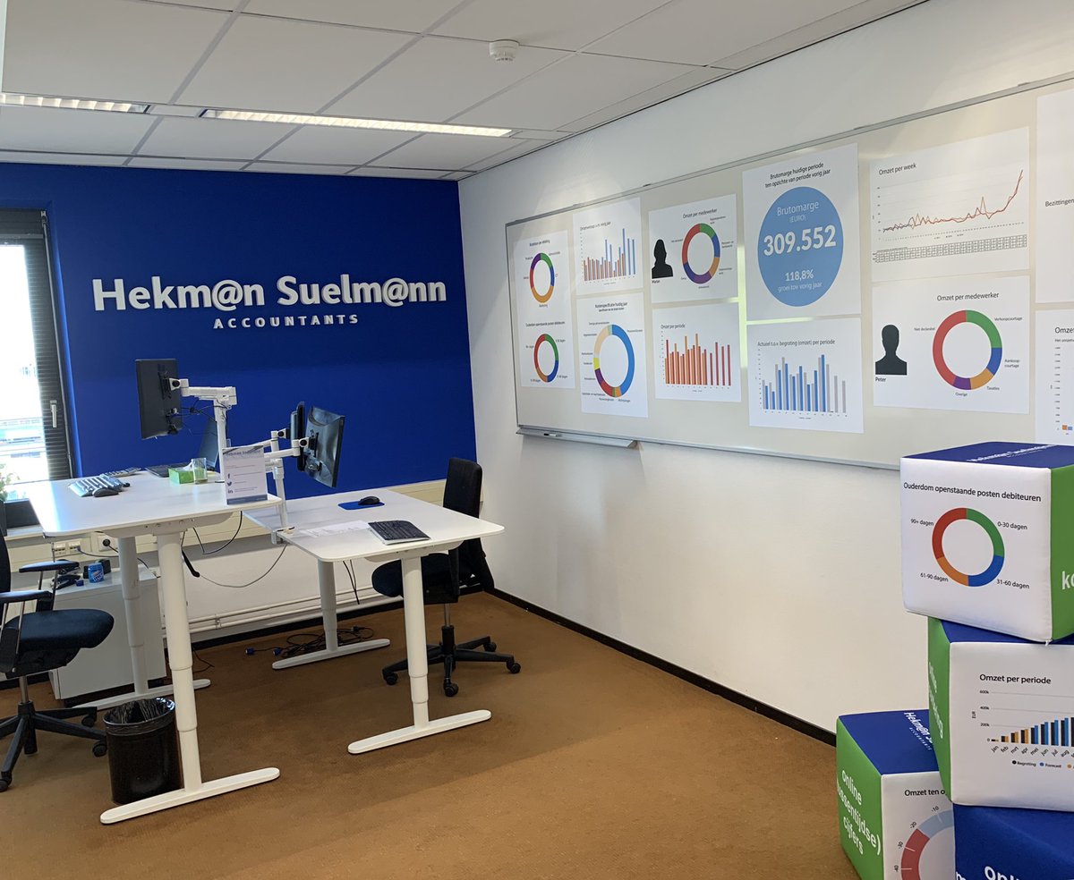 HekmanSuelmann's tweet photo. Enthousiaste reacties over dashboarding tijdens de jaarlijkse paasborrel voor Intermediairs. Bedankt voor jullie komst! https://t.co/ikdL9zu7zI