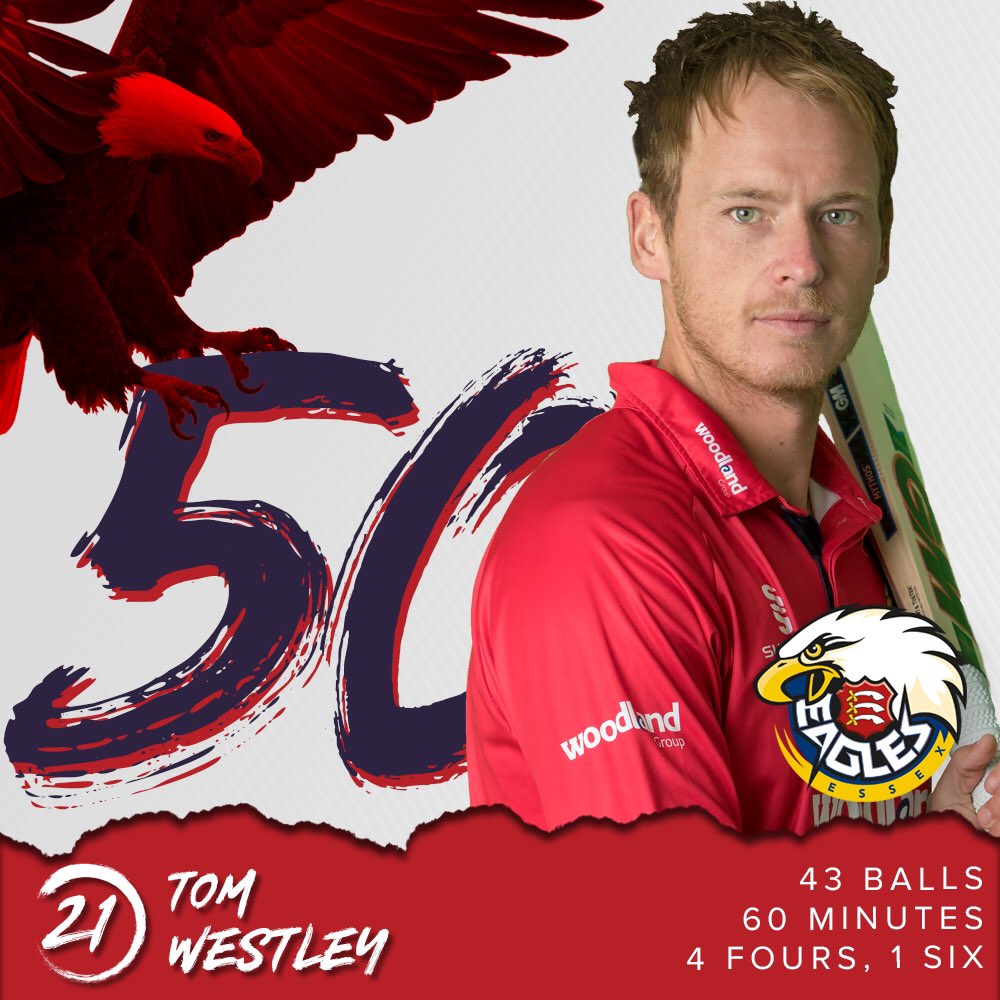 EssexCricket's tweet photo. 50: Tom Westley arrives at his half-century with a 6, facing 44 balls. Varun Chopra 88*. Eagles are 167 for 1 after 25 overs.

#ESSvMID https://t.co/PJ6YLAIut7