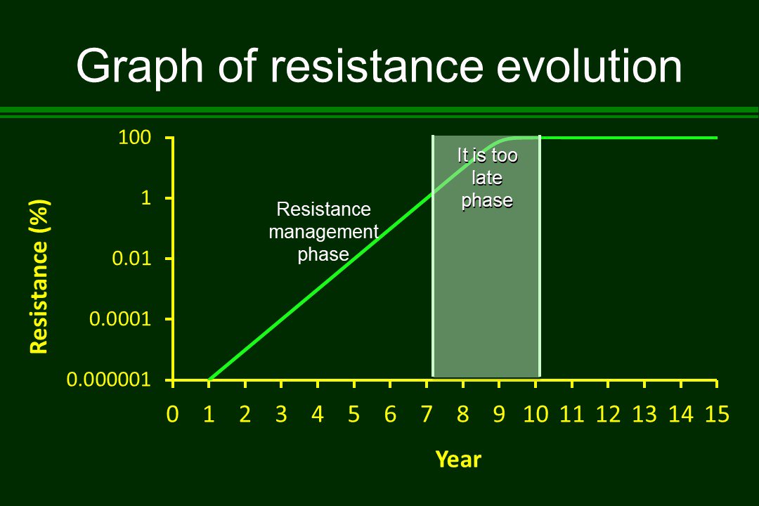 When it comes to chemical management, farmers are hearing about rotating different herbicides and using multiple herbicide groups.
In this video, Dr. Tranel explains why tank mixes are better than rotating herbicides as a weed resistance management tactic.
integratedweedmanagement.org/index.php/2019…