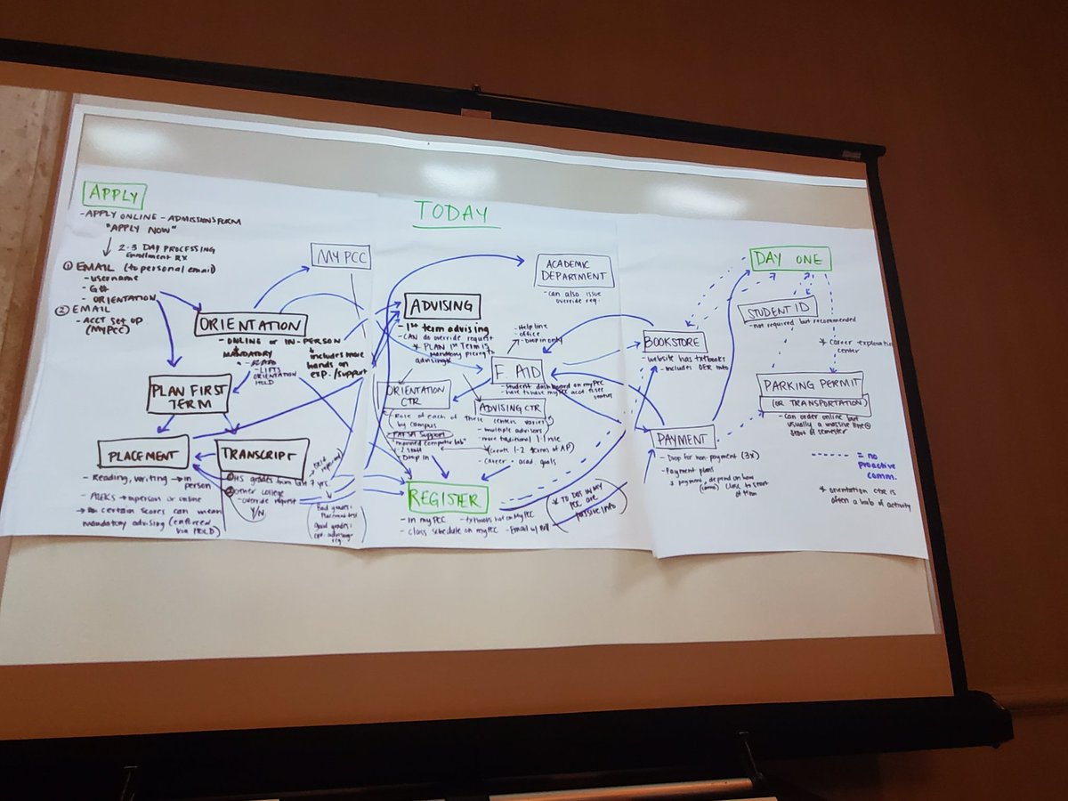 Traceurheart's tweet photo. Here at Embassy Suites Tigard presenting on @PortlandCC Advising Re-design...thanks to all who are engaged and lifting up this critical work for our students! #YESSSummit https://t.co/OgSWQpsXnz