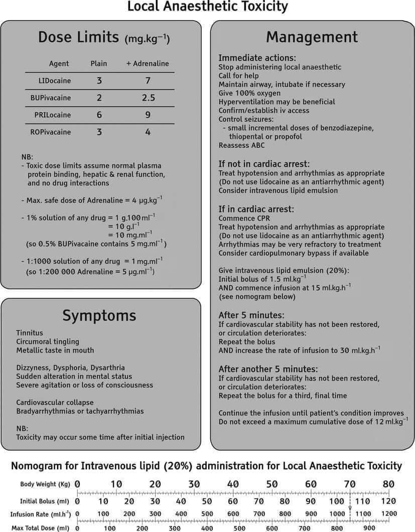 Anaesthetist_81's tweet image. #AnestésicosLocales #AnestesiaNeuroaxial #ToxicidadAnestésicosLocales #LocalAnaestheticToxicity #Anestesiología #Anestesia #MedicinaPerioperatoria #AnestesiaObstétrica