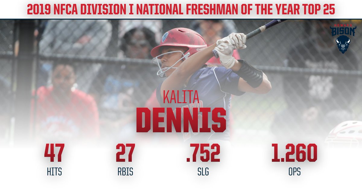 HUBisonSports's tweet photo. Dennis continues to make headlines as she was named one of the top 25 freshmen in the country by Schutt Sports/NFCA. The California native is the only MEAC freshmen and the only student-athlete from an HBCU on the list. #LeadtheWave #WhyHoward #BleedBlue https://t.co/EuHPFkH7tM