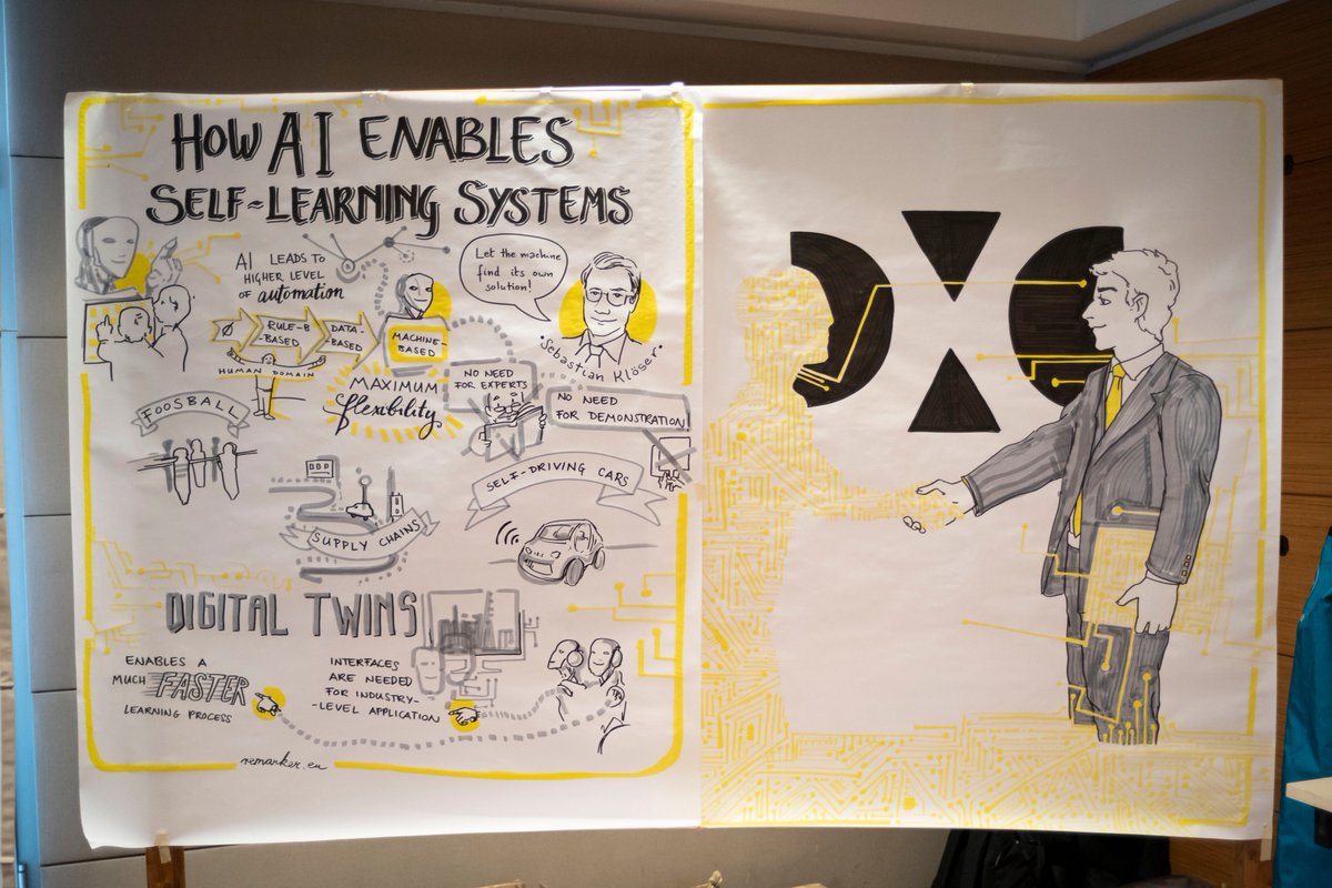 Some photos of our posters and live scribing at an #ai workshop of #DXC in Budapest. #remarker #robots #ArtificialIntelligence
