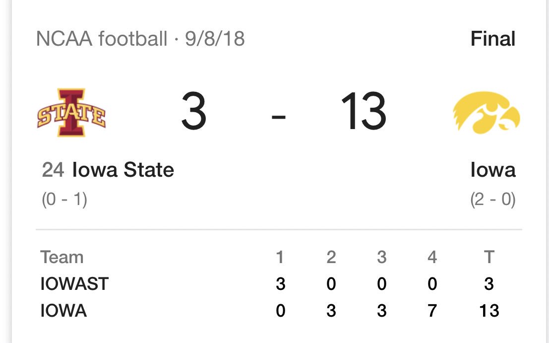 ‘Twas a good year. Iowa state fans tend to forget🥳