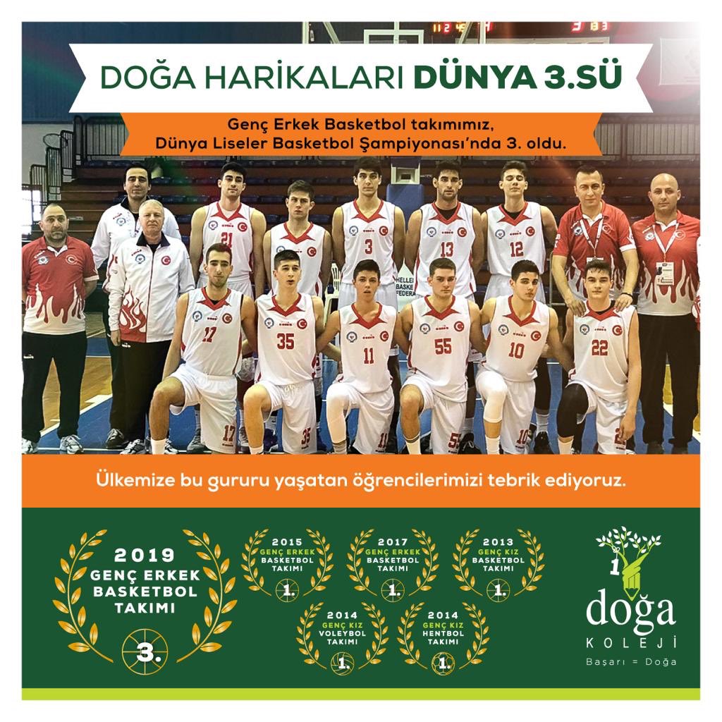 Genç Erkek Basketbol takımımız, Dünya Liseler Basketbol Şampiyonası’nda 3. oldu! Öğrencilerimizi tebrik ediyoruz ve bu gurur hepimizin. dogakoleji.k12.tr/haberetkinlik/…